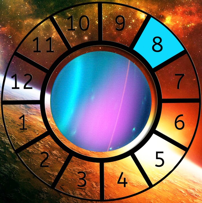 Uranus shown within a Astrological House wheel highlighting the 8th House